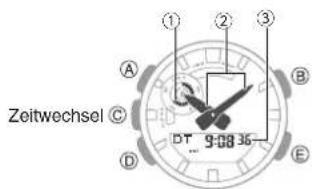 Zeitwechsel C DT 9:08 36