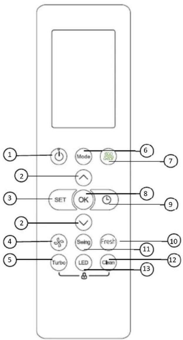 Vivax ACP-12CH35AEEI R32 PRO - Funkcije tipki - 1