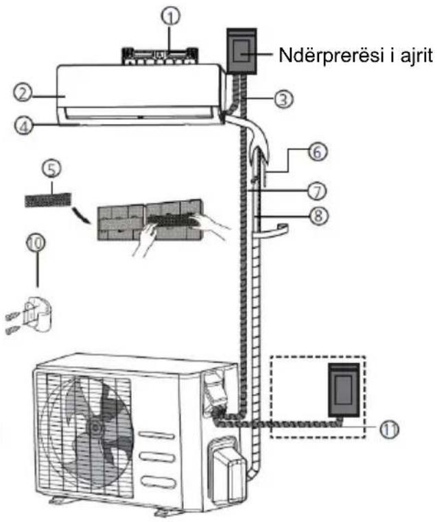 Vivax ACP-12CH35AEEI R32 PRO - Kujdes specifik - 1