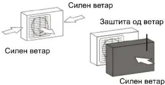 Силен ветар Заштита од ветар Силен ветар