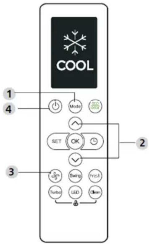 COOL 1 4 Mode SET OK 2 3 Swing Fresh Turbo LED Clean