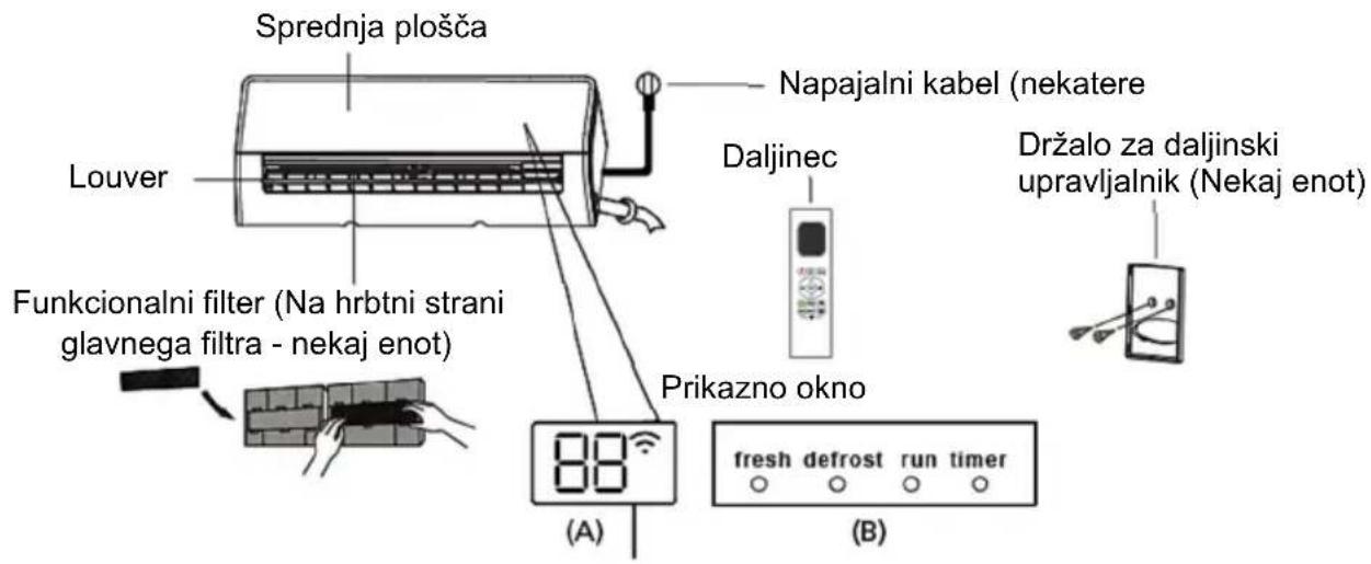 Sprednja plošča Louver Funkcionalni filter (Na hrbtni strani glavnega filtra - nekaj enot) Napajalni kabel (nekatere Daljinec Držalo za daljinski upravljalnik (Nekaj enot) Prikazno okno (A) fresh defrost run timer (B)