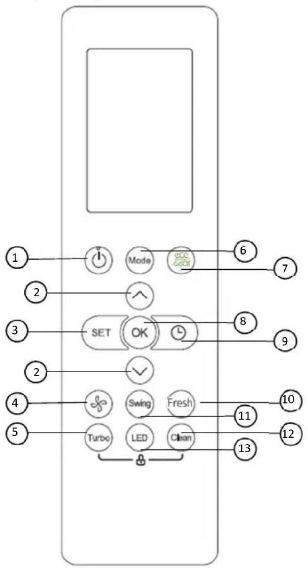 Vivax ACP-12CH35AEEI R32 PRO - Butoni MODE (modalitetit) - 2
