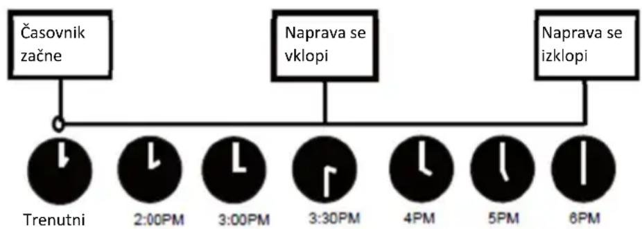 Vivax ACP-12CH35AEEI R32 PRO - Primer nastavitve časovnika - 1