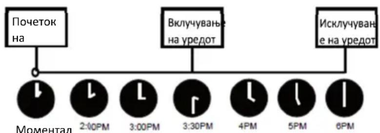 Vivax ACP-12CH35AEEI R32 PRO - Пример за дотерување тајмер - 1