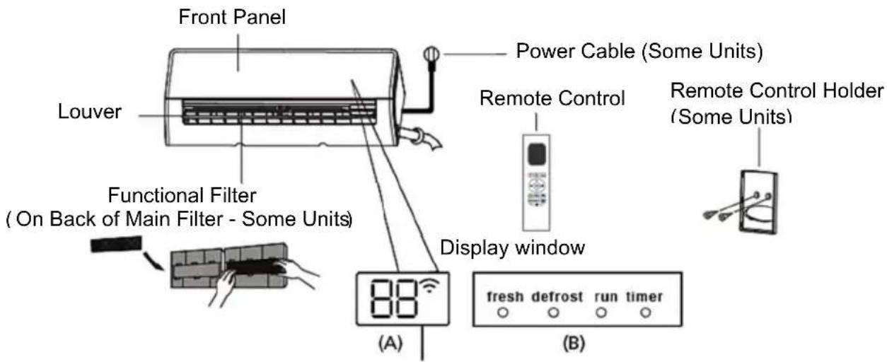 Front Panel Louver Functional Filter ( On Back of Main Filter - Some Units ) Power Cable (Some Units) Remote Control Remote Control Holder (Some Units) Display window (A) fresh defrost run timer (B)