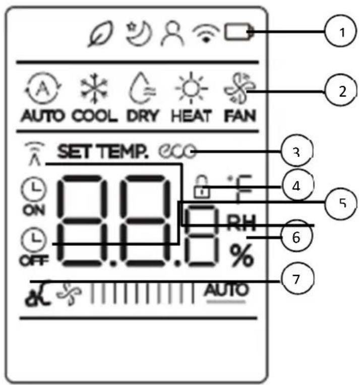 1 2 AUTO COOL DRY HEAT FAN SET TEMP. 3 4 5 6 7 ON OFF 0.0 0.0 0.0 0.0 0.0 0.0 0.0 0.0 0.0 AUTO