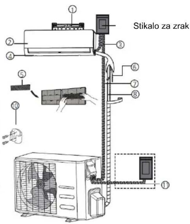 Stikalo za zrak ① ② ③ ④ ⑤ ⑥ ⑦ ⑧ ⑩