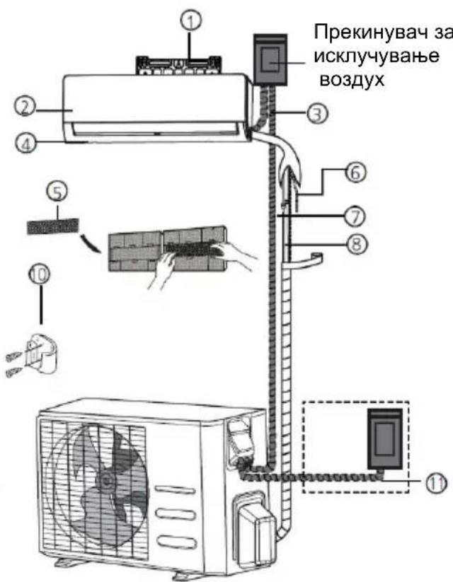 Vivax ACP-12CH35AEEI R32 PRO - Специфична грижа - 1