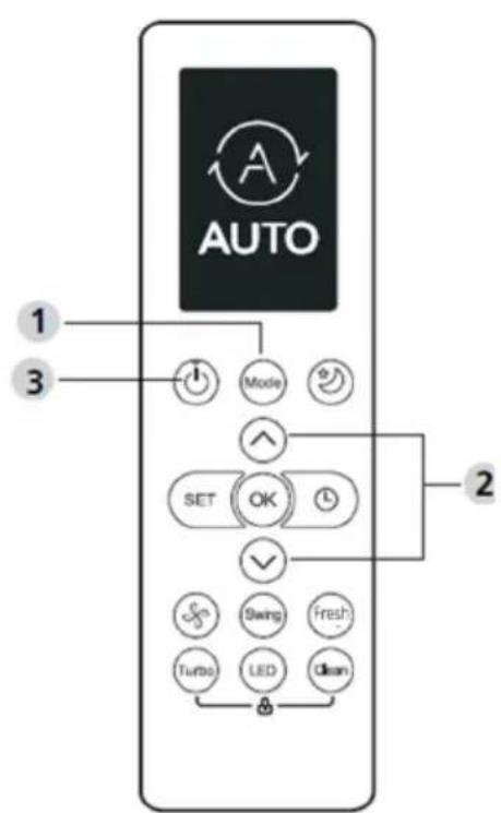 AUTO 1 3 Mode SET OK ✓ Switch Fresh Turbo LED Clean 2