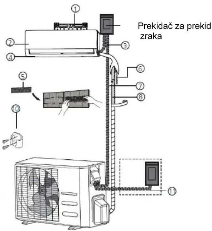 Prekidač za prekid zraka ① ② ③ ④ ⑤ ⑥ ⑦ ⑧ ⑩ ⑪