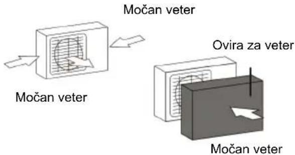 Močan veter Močan veter Ovira za veter Močan veter