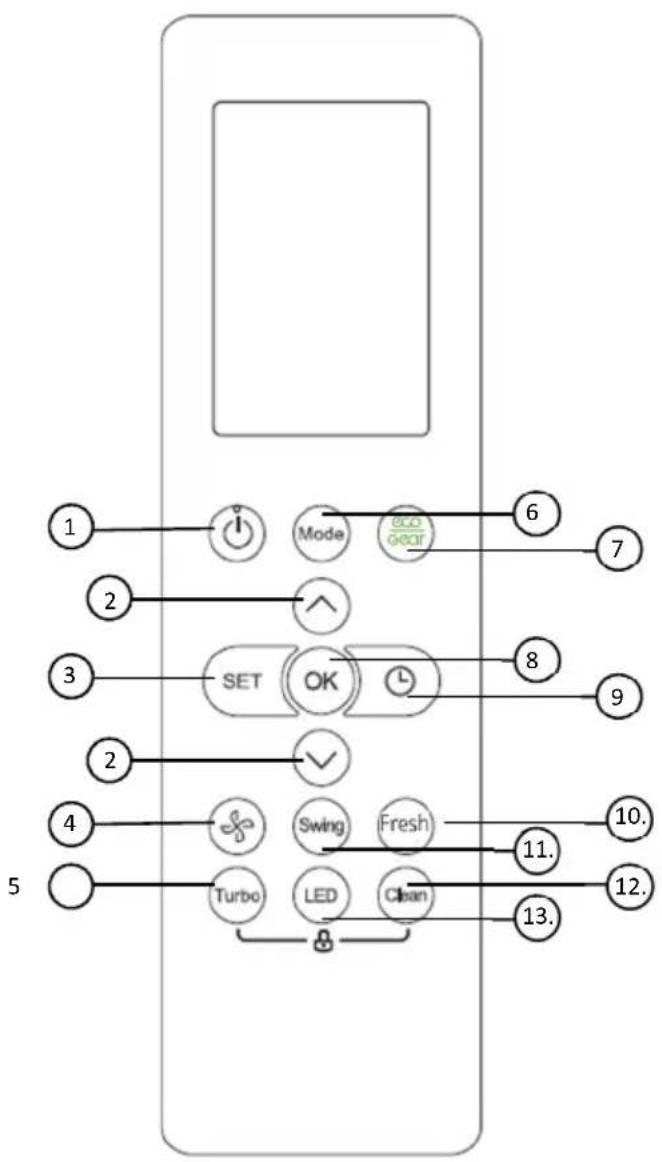 Vivax ACP-12CH35AEEI R32 PRO - Funkcijski gumbi - 1