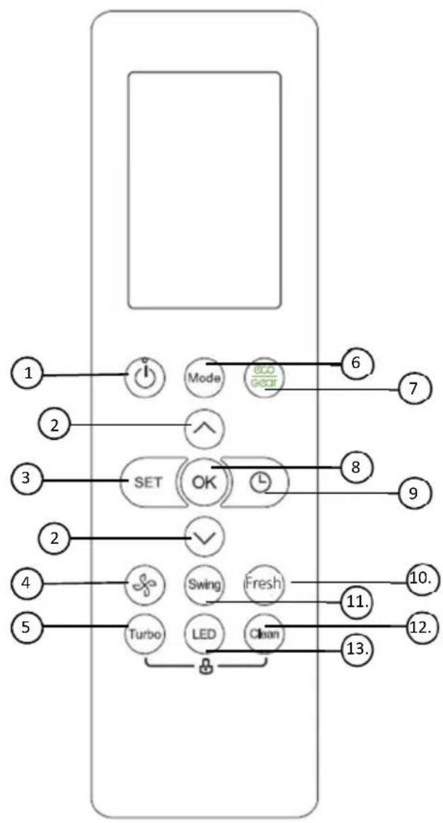 Vivax ACP-12CH35AEEI R32 PRO - Gumb MODE - 2