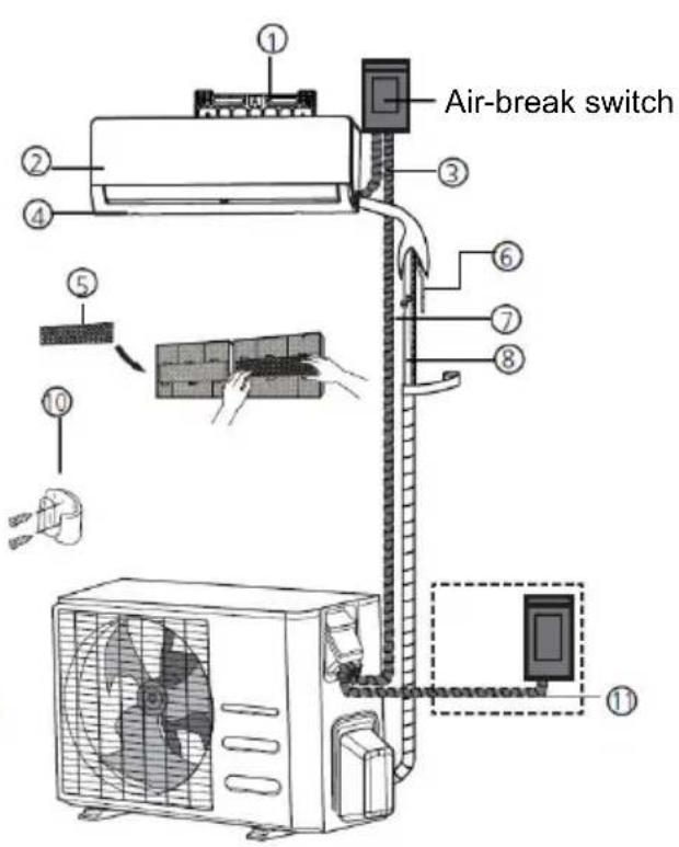 Air-break switch ① ② ③ ④ ⑤ ⑥ ⑦ ⑧ ⑩ ⑪