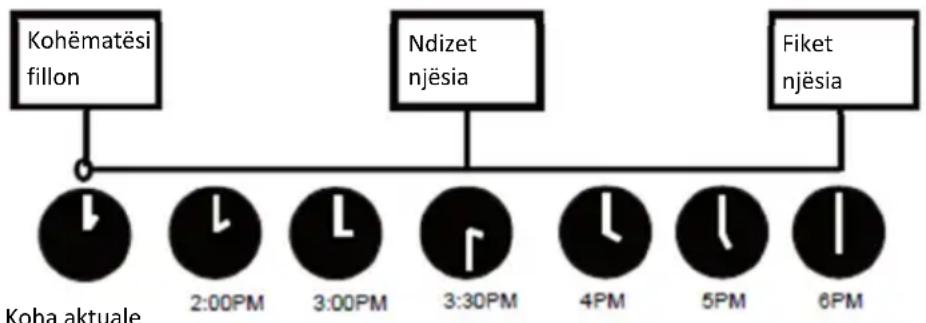 Vivax ACP-12CH35AEEI R32 PRO - Shembull i vendosjes së kohëmatësit - 1