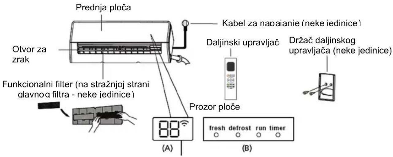 Prednja ploča Kabel za napaianie (neke iedinice) Otvor za zrak Funkcionalni filter (na stražnjoj strani glavnog filtra - neke jedinice) Dajinski upravljač Držač daljinskog upravljača (neke jedinice) Prozor ploče 88° (A) fresh defrost run timer (B)