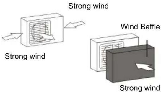 Strong wind Strong wind Wind Baffle Strong wind