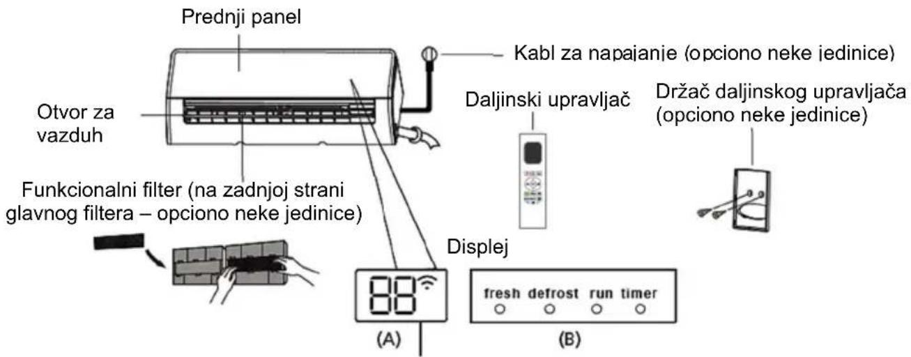 Prednji panel Kabl za napajanie (opciono neke jedinice) Otvor za vazduh Daljinski upravljač Držač daljinskog upravljača (opciono neke jedinice) Funkcionalni filter (na zadnjoj strani glavnog filtera – opciono neke jedinice) Displej 88 (A) fresh defrost run timer (B)