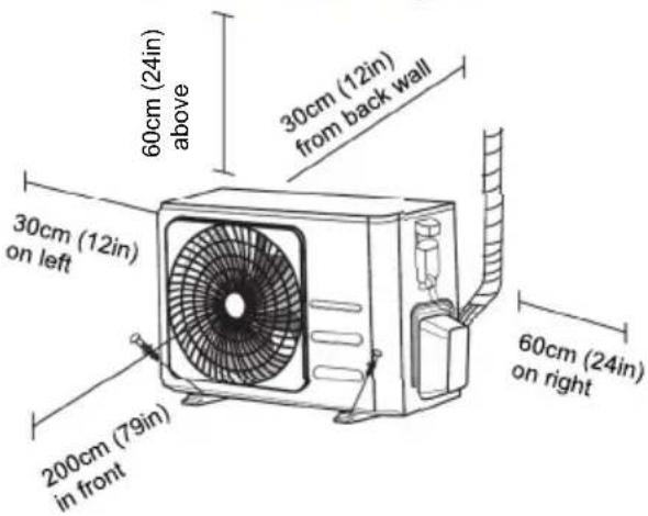 60cm (24in) above 30cm (12in) from back wall 30cm (12in) on left 200cm (79in) in front 60cm (24in) on right
