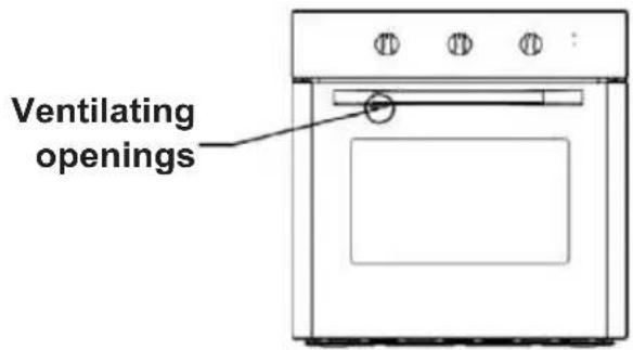 Ventilating openings