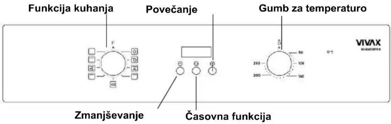Funkcija kuhanja Povečanje Gumb za temperaturo Zmanjševanje Časovna funkcija VIVAX 250 100 150 200 150 °T