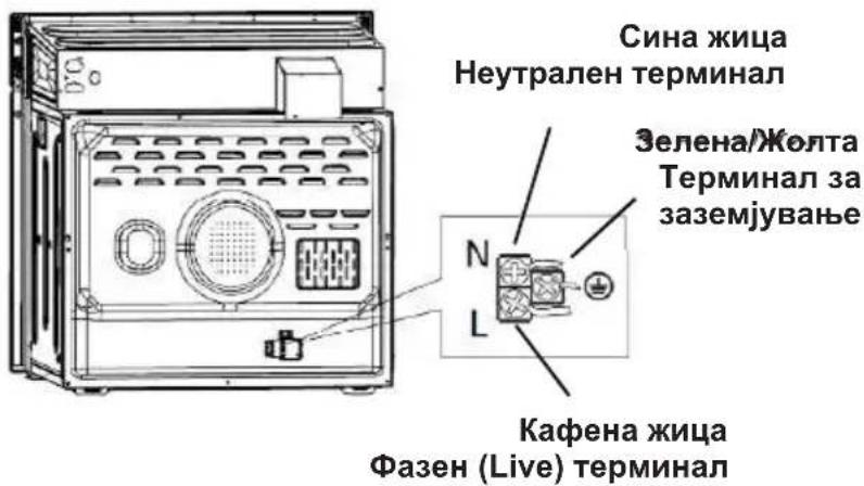 Сина жица Неутрален терминал Зелена/Жолта Терминал за заземјување Кафена жица Фазен (Live) терминал