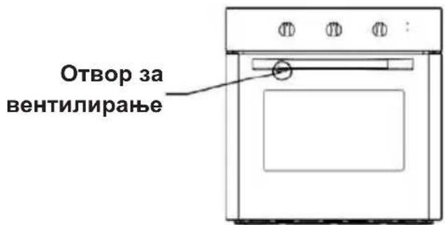 Отвор за вентилирање