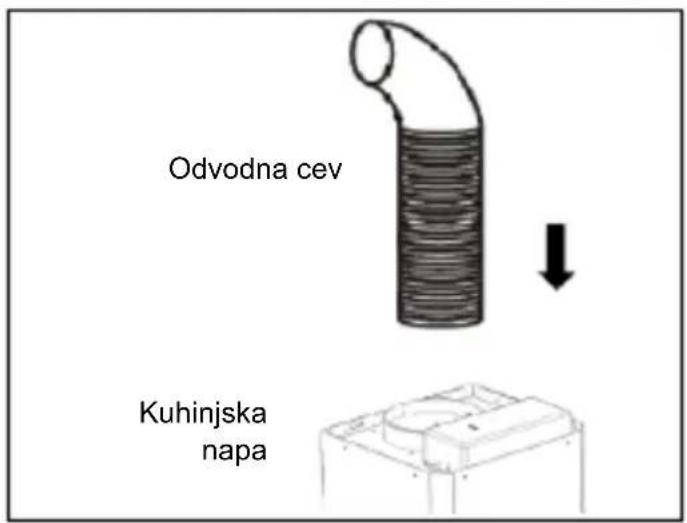 Odvodna cev Kuhinjska napa