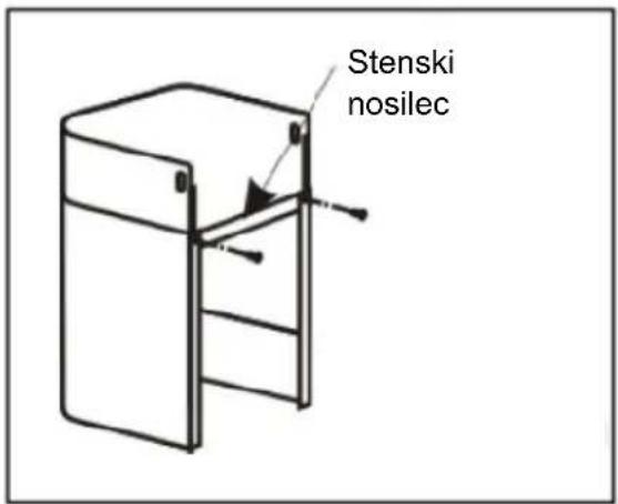 Stenski nosilec