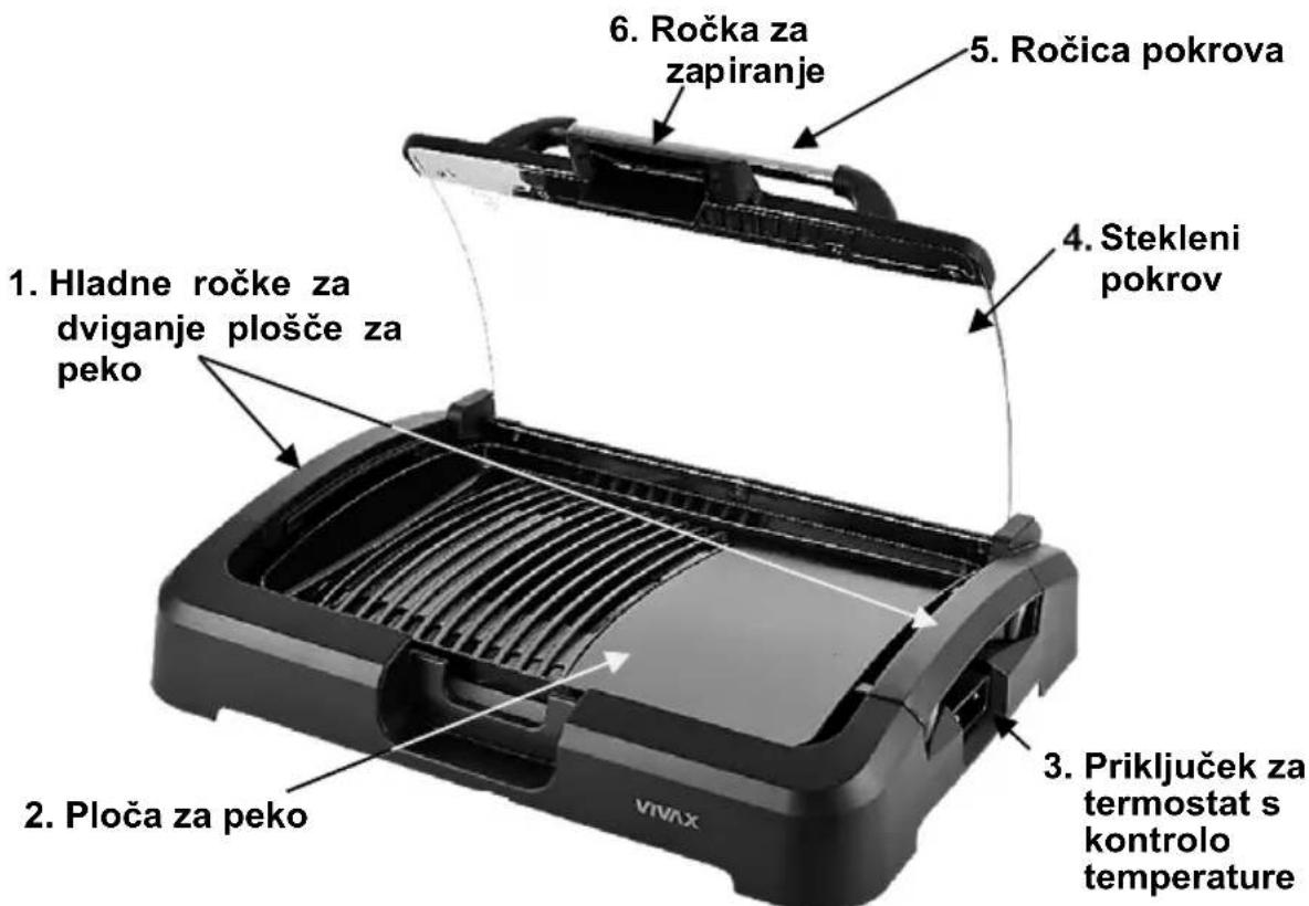 1. Hladne ročke za dviganje plošče za peko 2. Ploča za peko 3. Priključek za termostat s kontrolo temperature 4. Stekleni pokrov 5. Ročica pokrova 6. Ročka za zapiranje