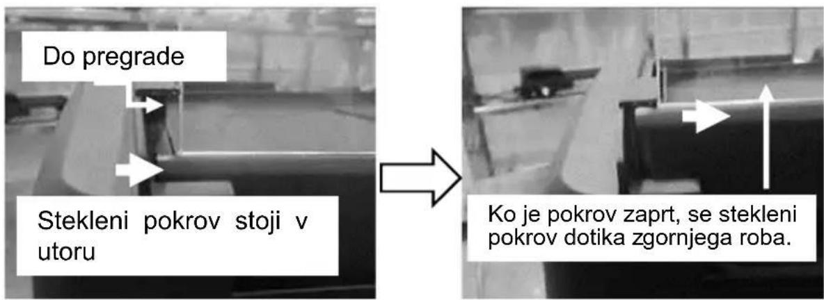 Do pregrade Stekleni pokrov stoji v utoru Ko je pokrov zaprt, se stekleni pokrov dotika zgornjega roba.