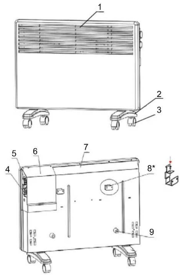 Vivax PH-1502 - PARTS DESCRIPTION - 1