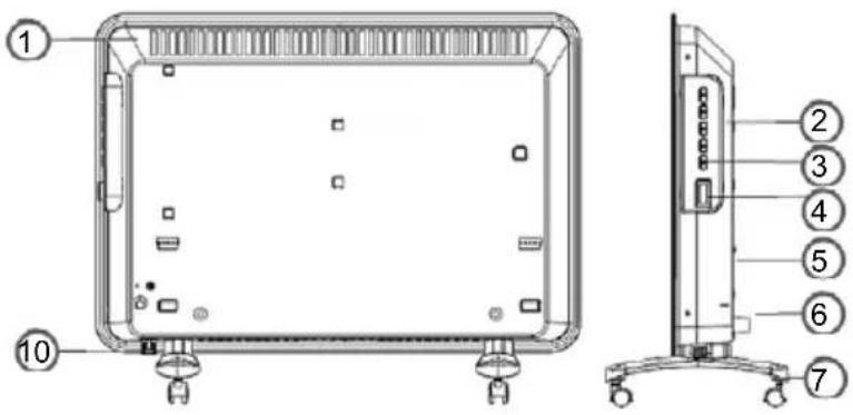 Vivax PH-1500D W - ОПИС - 1