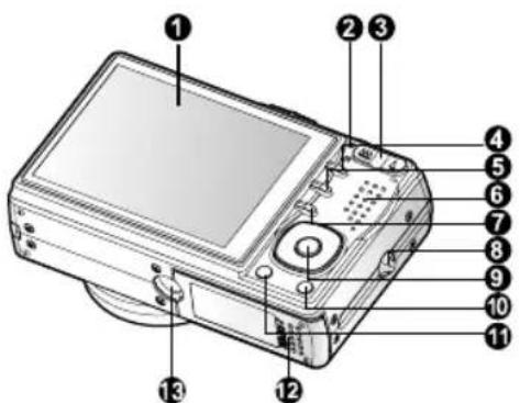 Labeled diagram of a digital camera with numbered parts for identification