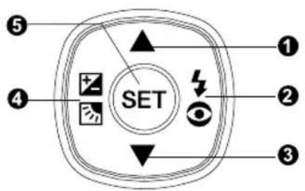 ⑤ ④ SET ① ② ③