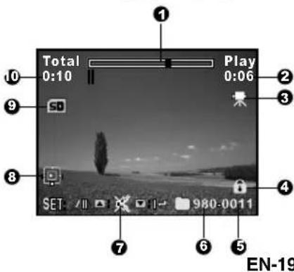 1 Total 0:10 Play 0:06 2 9 SD 3 8 4 SET 7/II 980-0011 5 EN-19