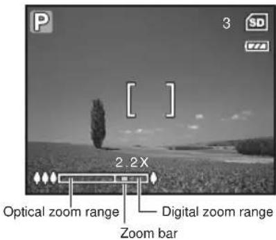 P 3 SD [ ] 2.2X Optical zoom range Digital zoom range Zoom bar