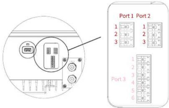 Port 1 Port 2 1 1 2 2 3 3 Port 3 1 2 3 4 5 6