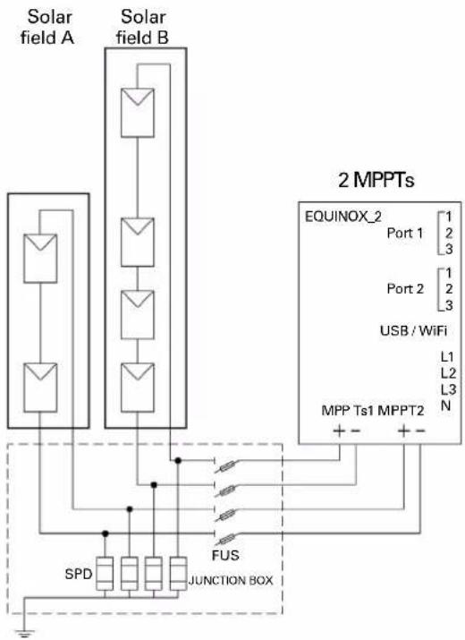 Salicru EQX2 15002-T - Solar field connection. - 10