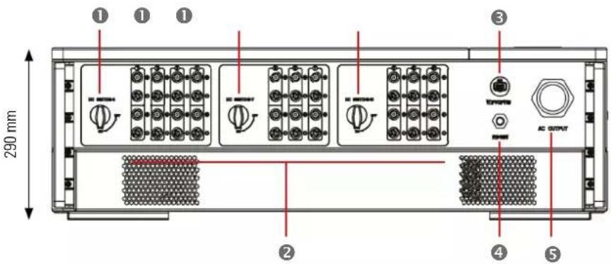 290 mm ① ① ① ② ③ AC OUTPUT ④ ⑤