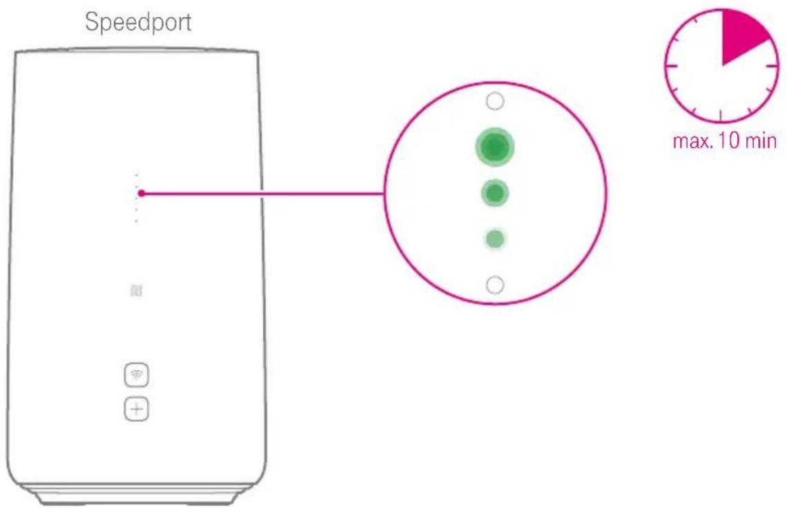 Speedport max. 10 min