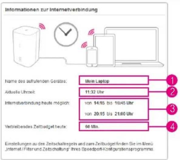Informationen zur Internetverbindung Name des aufrufenden Gerätes: Aduelle Uhrzeit: Internetverbindung heute möglich: Verbleibendes Zeitbudget heute: Mein Laptop 11:32 Uhr von 14:15 bis 16:45 Uhr von 20:15 bis 21:00 Uhr 60 Mio. Einstellungen zu den Zeitschaltregeln und zum Zeitbudget finden Sie im Menü „Internet/Filter und Zeitschaltung“ ihres Speedport-Konfigurationsprogramms.