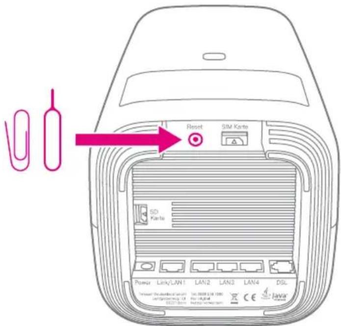Reset SIM Karte SD Karte Power Link/LAN1 LAN2 LAN3 LAN4 DSL Delaware Deutschland SAU 16.0008.1.18 1000 Veränderungs- und 6007/30/01 Ris Digital Wachow-Voriksson