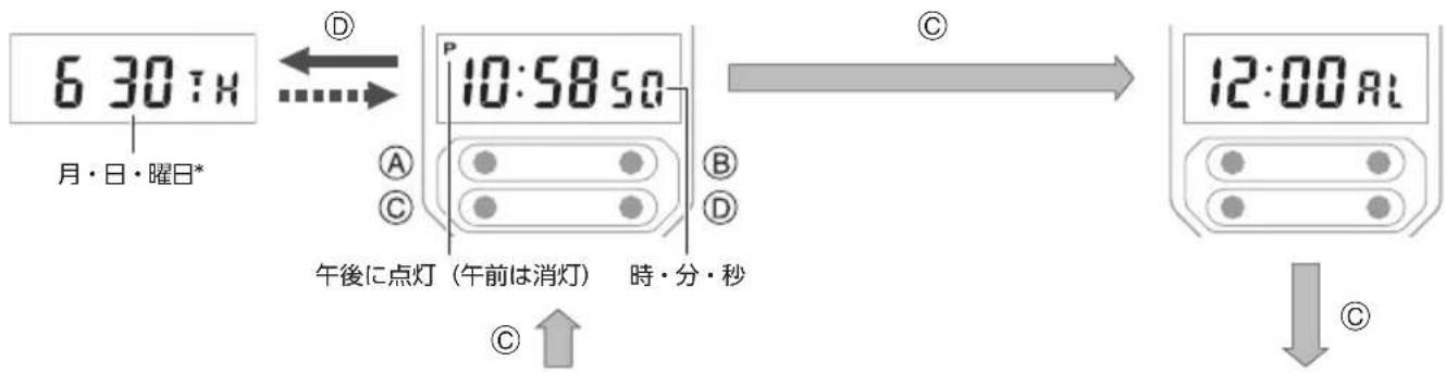 CASIO Vintage A1000RCB-1JR - モードの切り替え - 1