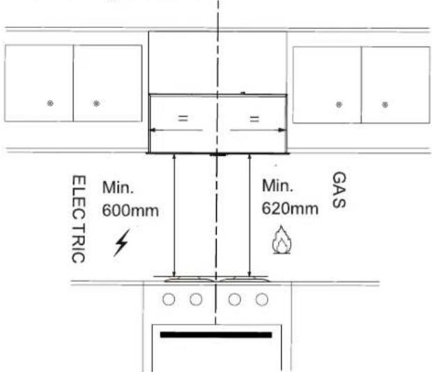ELECTRIC Min. 600mm Gas Min. 620mm