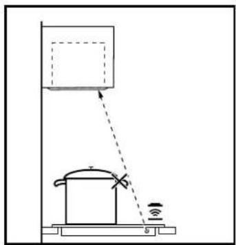 WESTINGHOUSE WRI525BC - Hob2Hood - 1