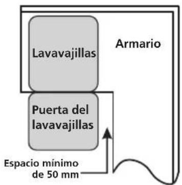 Lavavajillas Puerta del lavavajillas Armario Espacio mínimo de 50 mm