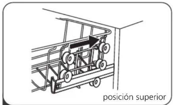 posición superior