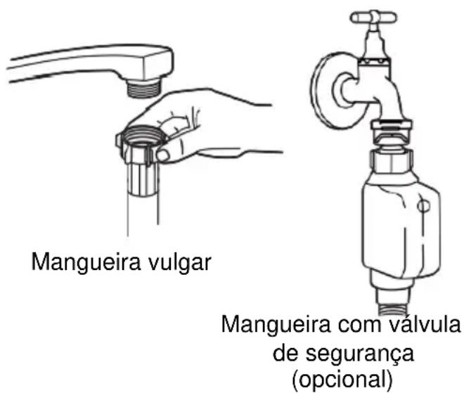Mangueira vulgar Mangueira com válvula de segurança (opcional)